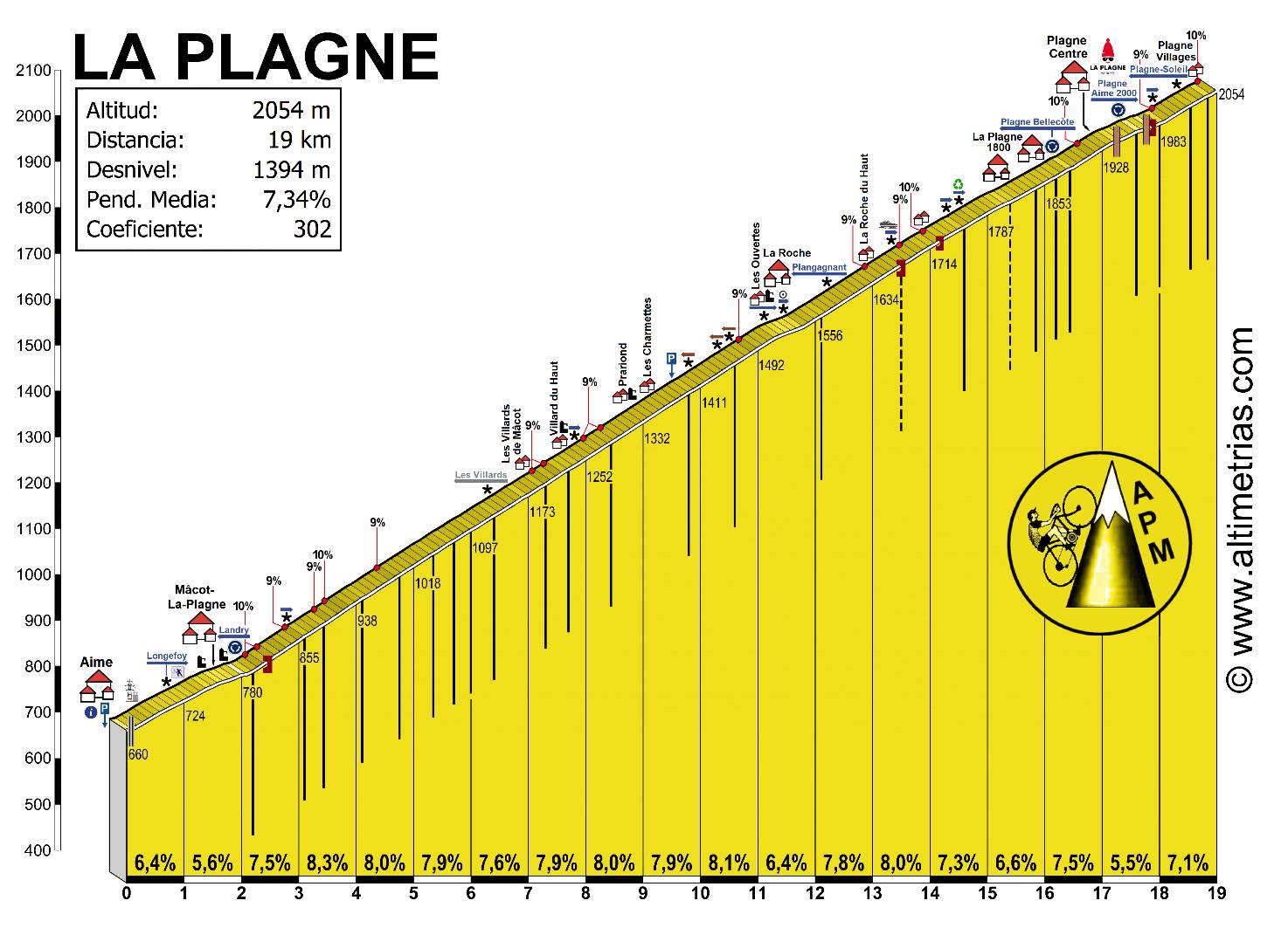 LA PLAGNE